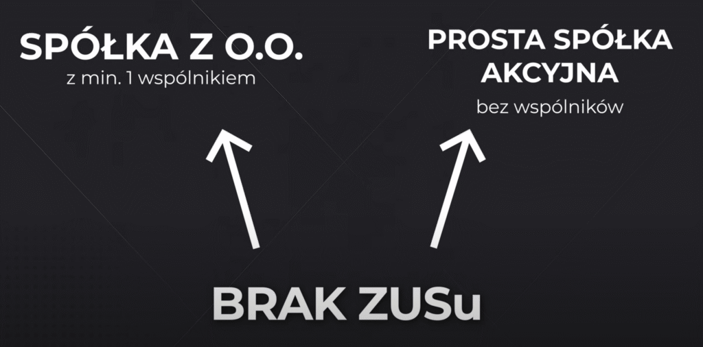 infografika: prosta spółka akcyjna i z o.o. to brak ZUS-u