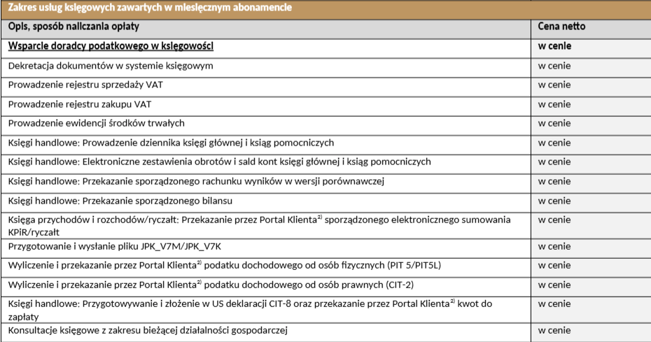 Co robi księgowa? Kluczowe obowiązki i kiedy skorzystać z jej usług 2026
