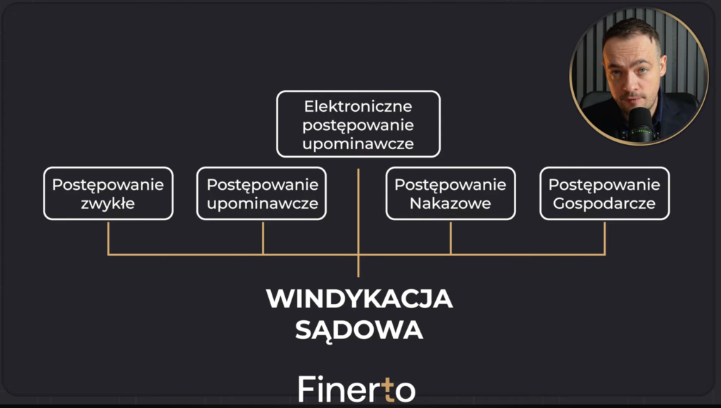 windykacja sądowa - tryby