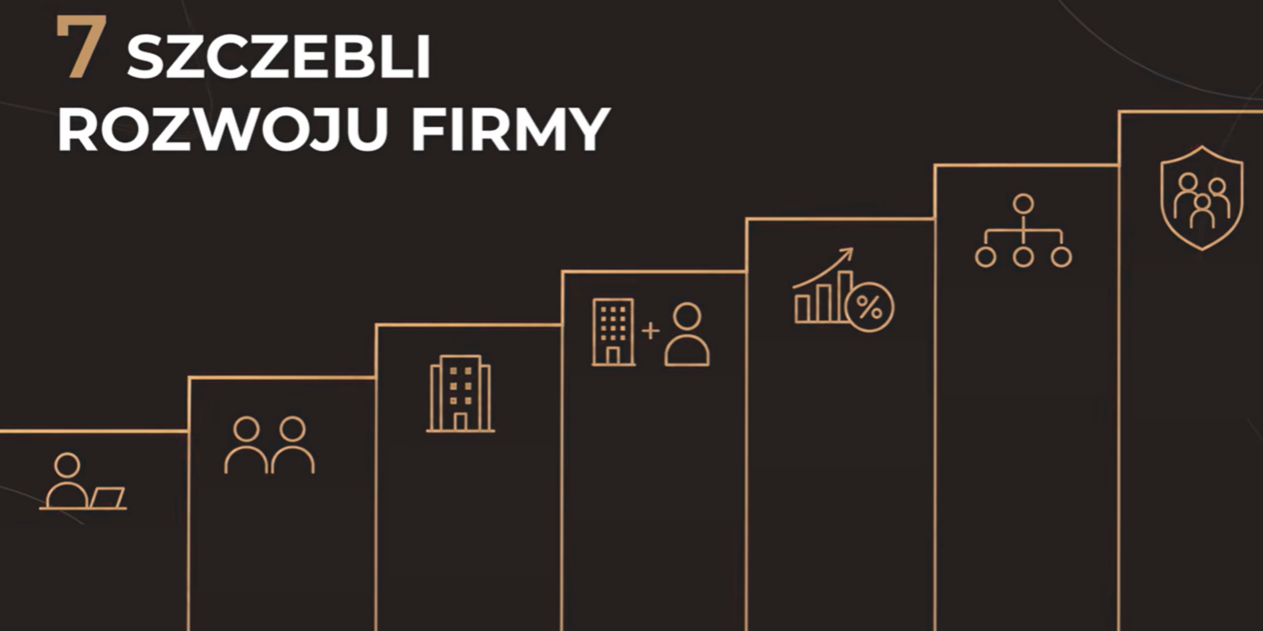 Najlepsza forma działalności to… Co i kiedy wybrać?